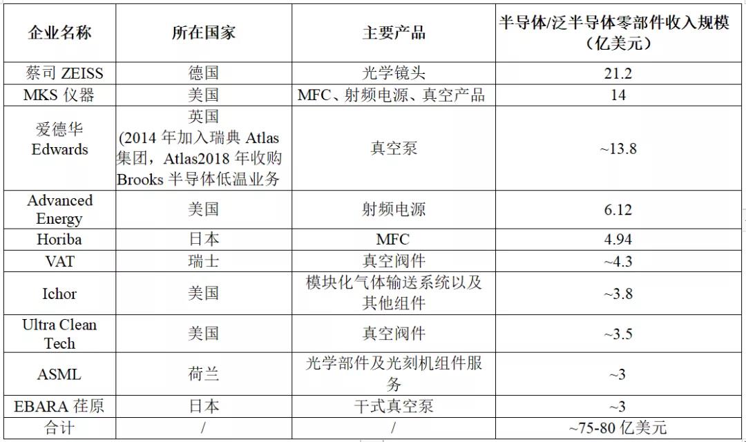 半导体设备有真空泵,豆奶视频APP官网机等