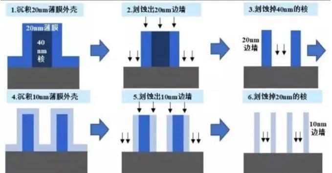 豆奶视频免费观看在线设备