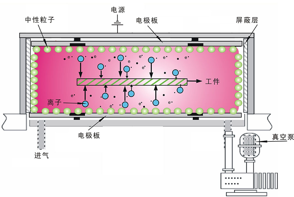 真空豆奶视频APP官网机工作原理