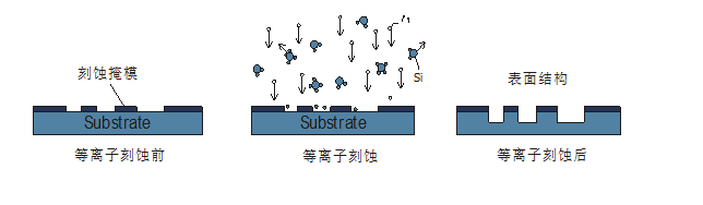 豆奶视频免费观看在线特征3