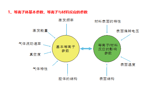 影响豆奶视频APP官网机因素1
