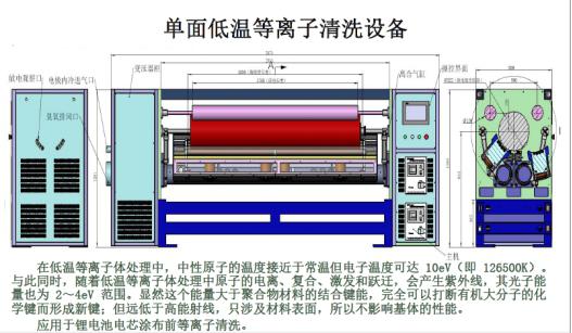 汽车动力锂电池铝箔单面豆奶视频APP官网设备