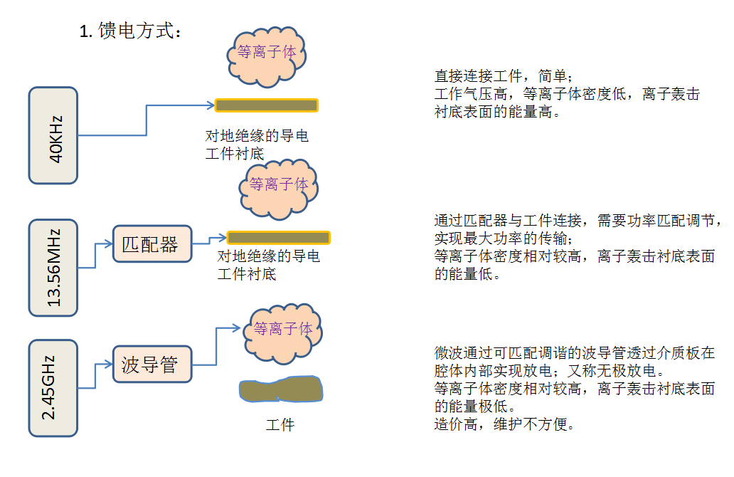 豆奶视频APP官网机的频率