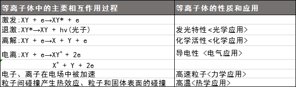 等离子体豆奶视频APP官网机