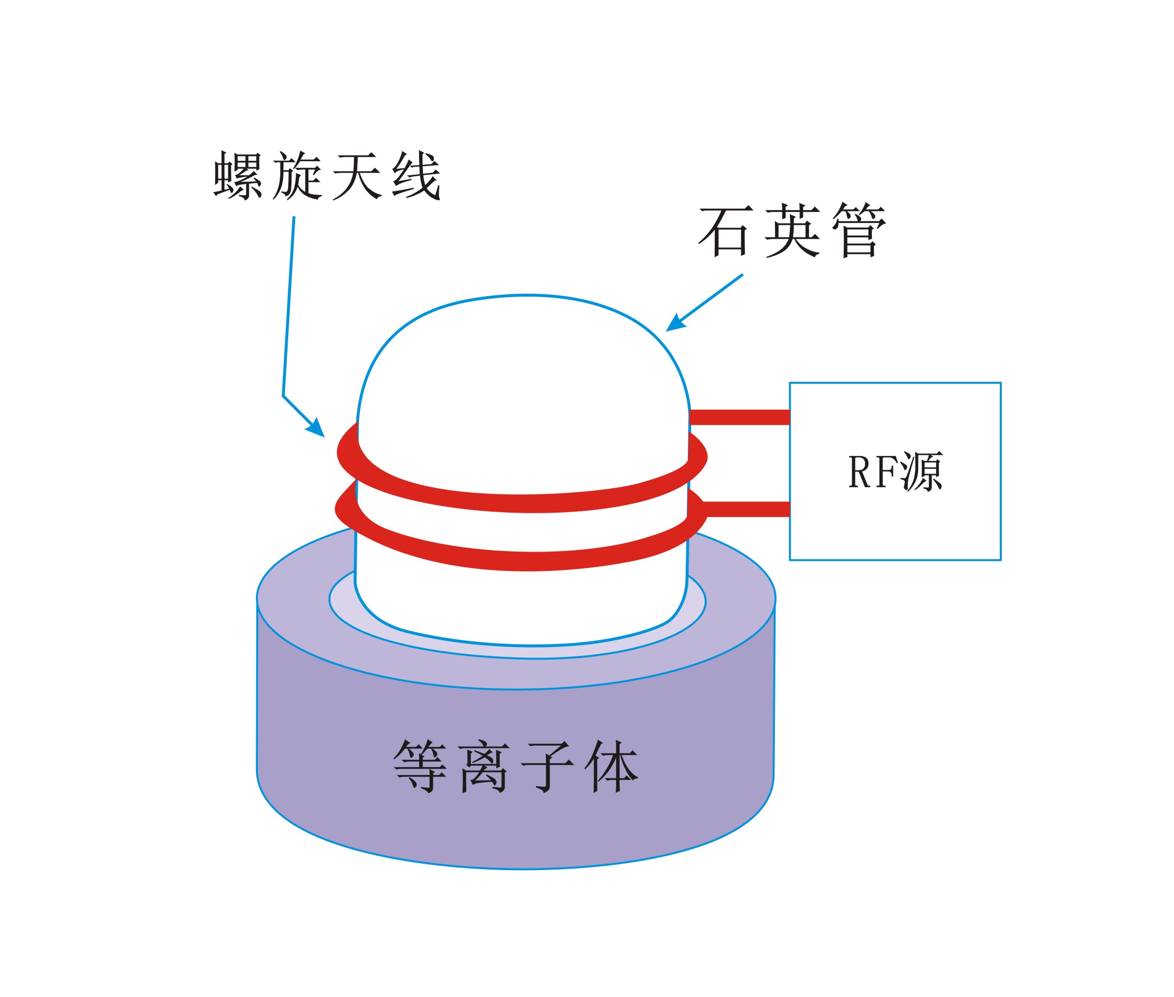圆筒螺旋状线圈生成感应耦合等离子体-豆奶视频在线观看豆奶视频APP官网机