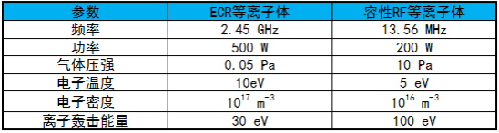特性参数比较-豆奶视频在线观看豆奶视频APP官网机