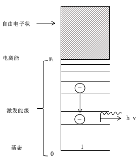 常压DBD豆奶视频APP官网机激发辐射过程-豆奶视频APP官网机