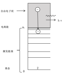 常压DBD豆奶视频APP官网机复合辐射-豆奶视频APP官网机