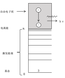 常压DBD豆奶视频APP官网机韧致辐射过程-豆奶视频APP官网机
