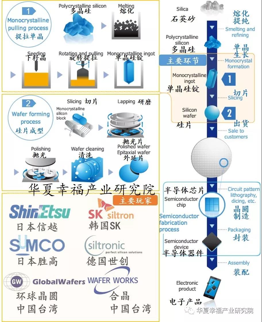 半导体硅片的制造工艺-豆奶视频在线观看国产豆奶视频APP官网机