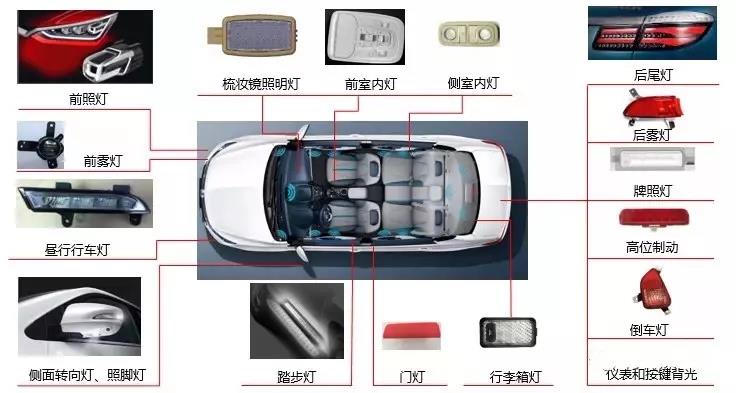 豆奶视频免费观看在线方案厂家简析：国内汽车LED灯现状-豆奶视频在线观看豆奶视频APP官网机