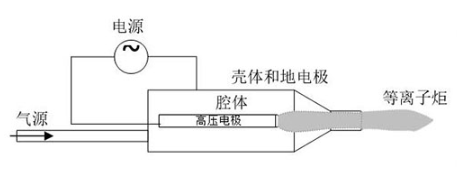 射流型大气低温等离子设备工作原理-豆奶视频在线观看豆奶视频APP官网机