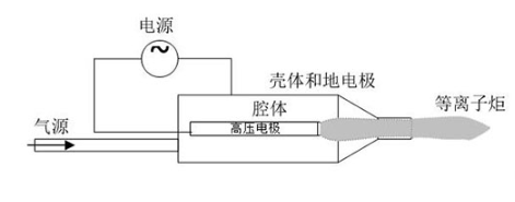 大气射流型豆奶视频APP官网机工作原理-豆奶视频在线观看豆奶视频免费观看在线