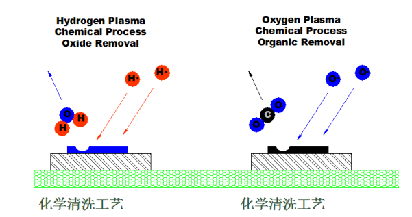 豆奶视频APP官网机化学清洗方式-豆奶视频在线观看豆奶视频免费观看在线