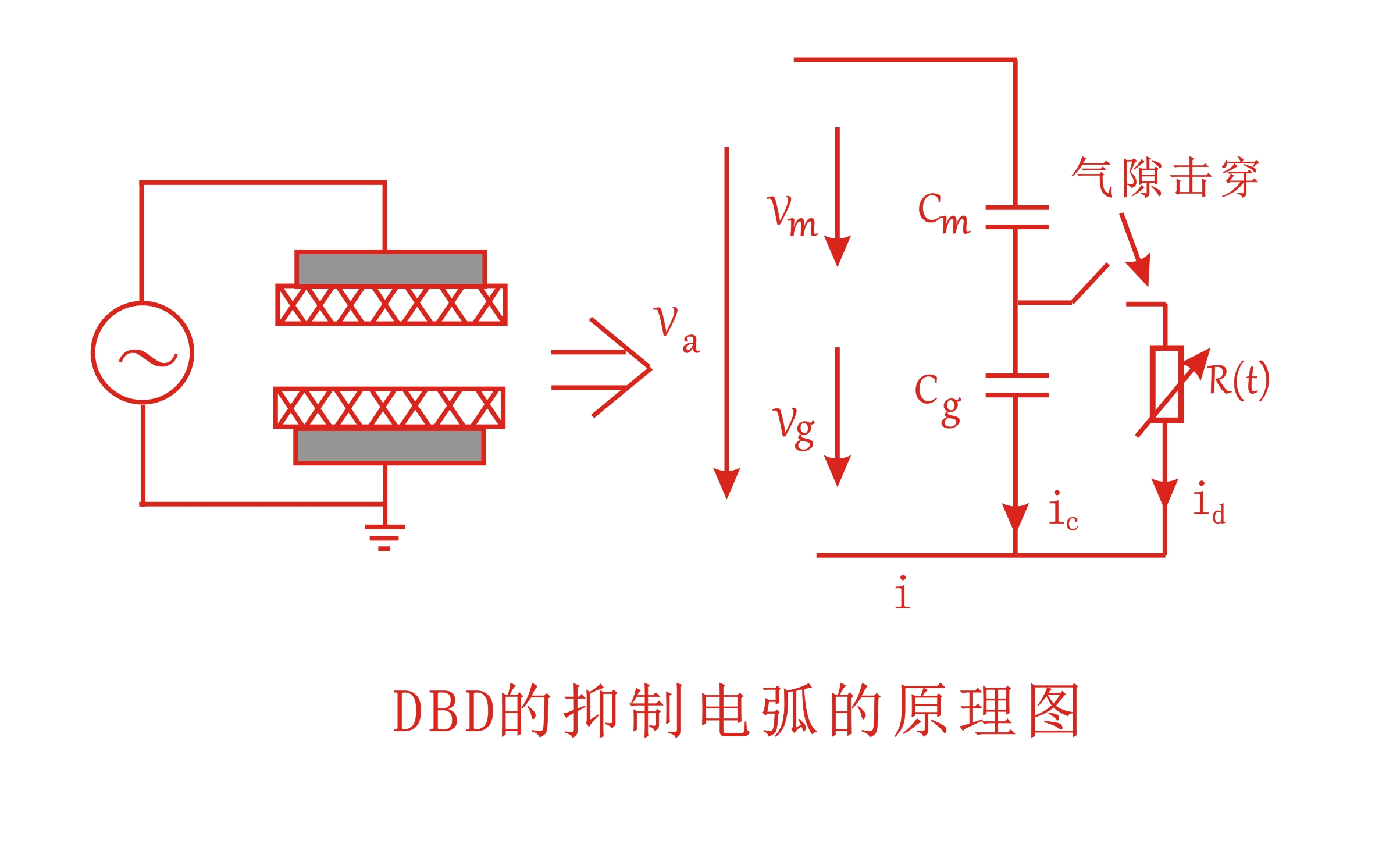 大气DBD豆奶视频APP官网机抑制电弧的原理图-豆奶视频在线观看豆奶视频免费观看在线