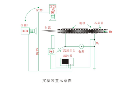 你真的了解实验型大气射流豆奶视频APP官网机装置吗?-豆奶视频在线观看