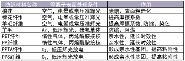 各类纺织材料豆奶视频免费观看在线应用-豆奶视频在线观看