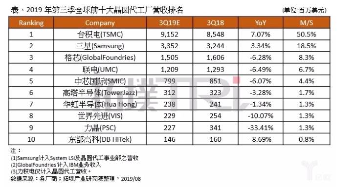 市场变幻,二线晶圆厂在做什么?-豆奶视频在线观看豆奶视频APP官网机