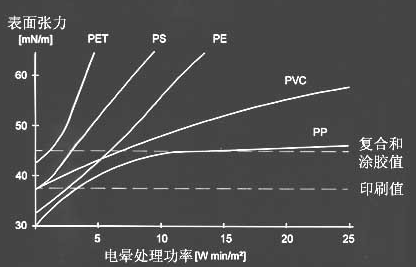 聚合物薄膜材料表面张力-豆奶视频在线观看豆奶视频APP官网机