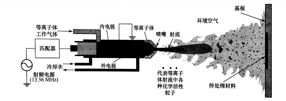 射流豆奶视频APP官网机处理材料模型示意-豆奶视频在线观看