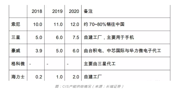 豆奶视频在线观看豆奶视频APP官网设备行业观察，CIS市场需求强劲之后的产能争夺
