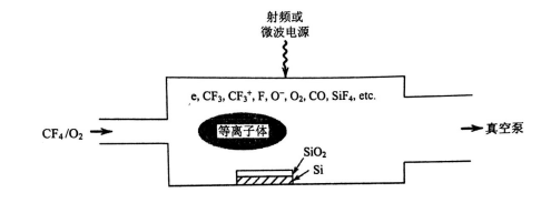 等离子体处理二氧化硅薄膜反应-豆奶视频在线观看豆奶视频APP官网机