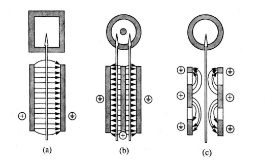 PEF等离子处理腔室类型-豆奶视频在线观看等离子体清洗机