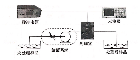 PEF等离子处理室放电问题如何引起，豆奶视频在线观看豆奶视频APP官网机介绍