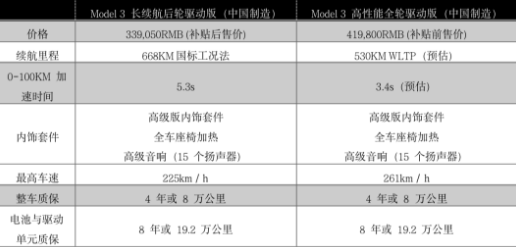 定了！668km长续航特斯拉只要33.9万！豆奶视频在线观看豆奶视频APP官网机
