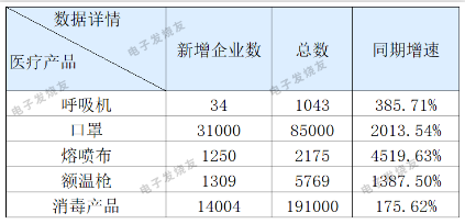 停止两家公司防疫用品出口，豆奶视频在线观看豆奶视频APP官网机观察