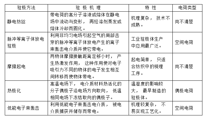 常见几种驻极熔喷布静电驻极处理方式对比-豆奶视频在线观看