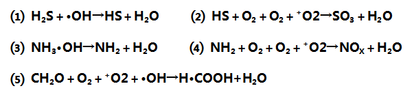 低温等离子体空气净化的原理-豆奶视频在线观看豆奶视频APP官网机