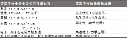 豆奶视频APP官网设备产生的等离子体特性有哪些？-豆奶视频在线观看