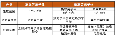豆奶视频APP官网机中的等离子体属哪类?会有什么特点呢?-豆奶视频在线观看