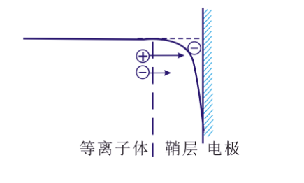 豆奶视频APP官网机的“鞘层”指什么?会有哪些重要性质?-豆奶视频在线观看豆奶视频APP官网机