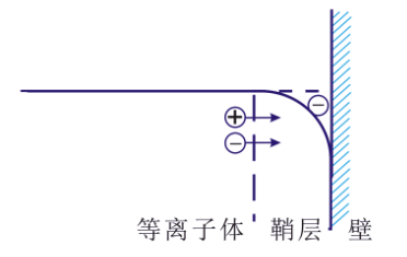 豆奶视频APP官网机的“鞘层”指什么?会有哪些重要性质?-豆奶视频在线观看豆奶视频APP官网机