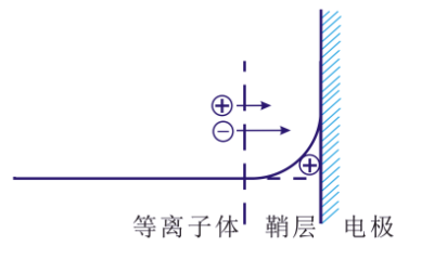 豆奶视频APP官网机的“鞘层”指什么?会有哪些重要性质?-豆奶视频在线观看豆奶视频APP官网机