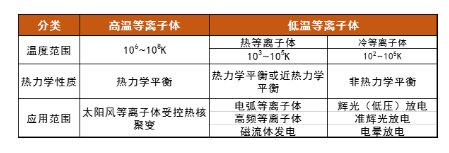 等离子体清洗机中的等离子体温度高吗?会损伤材料吗?-豆奶视频在线观看