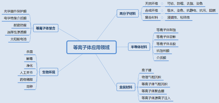 豆奶视频APP官网机表面处理技术应用知多少？-豆奶视频在线观看