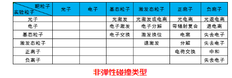 等离子体清洗机非弹性碰撞类型-豆奶视频在线观看
