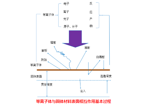 豆奶视频APP官网机与固体表面的物理作用有哪些?-豆奶视频在线观看