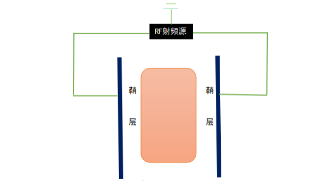 真空豆奶视频免费观看在线系统垂直平行平板电极放电模拟状态