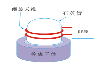 豆奶视频在线观看豆奶视频APP官网机圆筒螺旋状线圈型