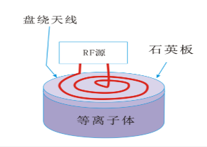 豆奶视频在线观看豆奶视频APP官网机平面盘绕状线圈型