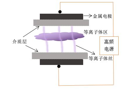 豆奶视频在线观看双介质DBD豆奶视频APP官网机电极结构