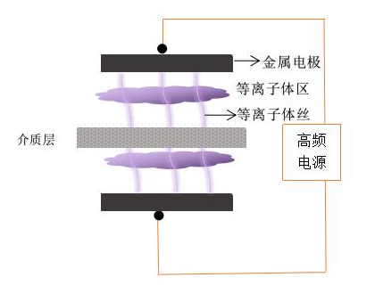 豆奶视频在线观看DBD豆奶视频APP官网机电极结构