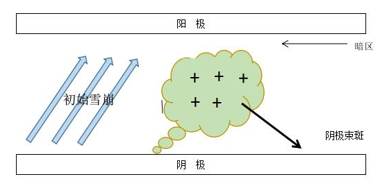 豆奶视频在线观看DBD介质阻挡豆奶视频免费观看在线机单根细丝放电示意图