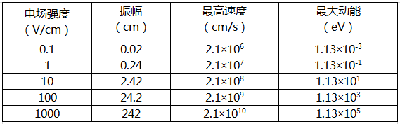 【豆奶视频在线观看】电场强度的参量变化