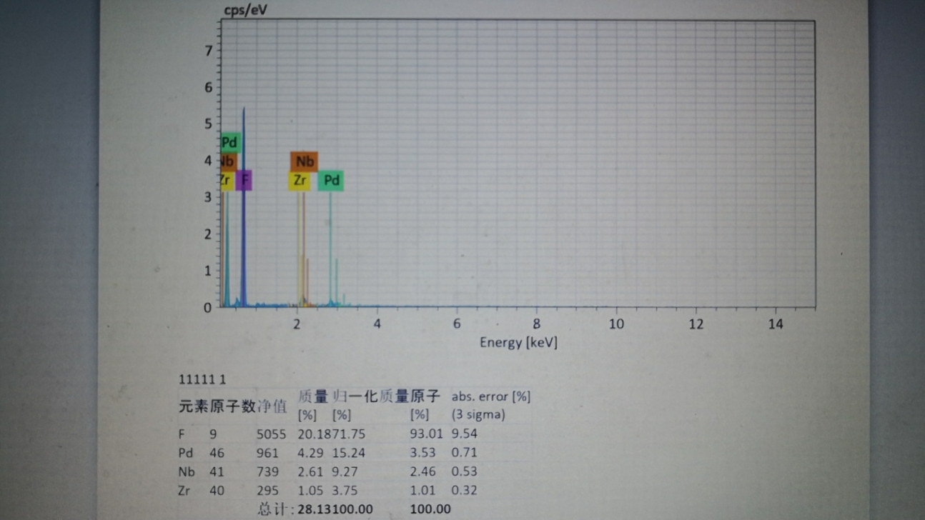 【豆奶视频在线观看】化学分析用电子能谱ESCA观察豆奶视频APP官网机处理后的材料