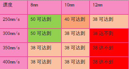 豆奶视频免费观看在线数据变化
